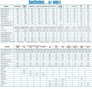 1966 Oldsmobile Dealer SPECS-14.jpg